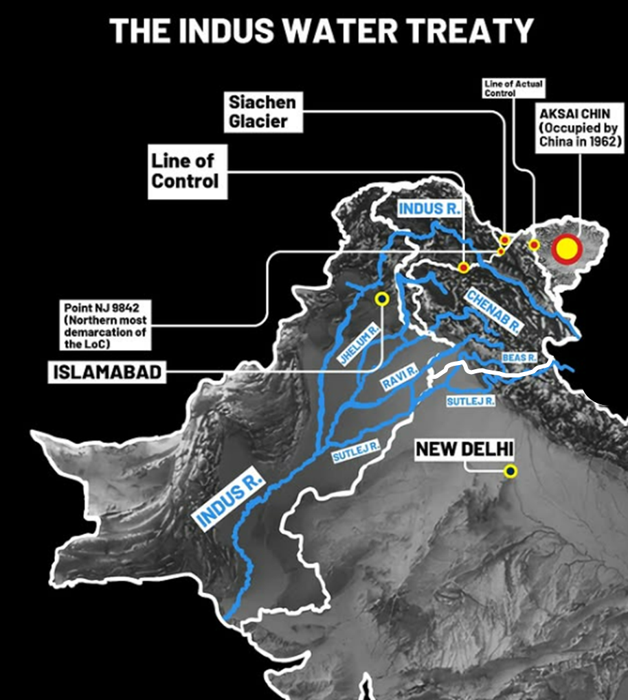Indus Waters Treaty
